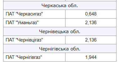 газ